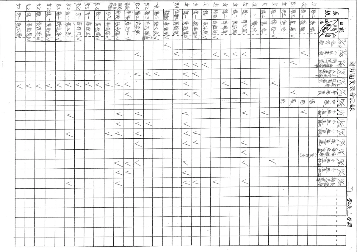 陽明團契聚會記錄